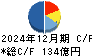 三菱製紙 キャッシュフロー計算書 2024年12月期