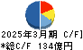 三菱製紙 キャッシュフロー計算書 2025年3月期