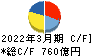 小田急電鉄 キャッシュフロー計算書 2022年3月期