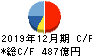 大塚商会 キャッシュフロー計算書 2019年12月期 大塚商会 キャッシュフロー計算書 2019年12月期