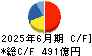野村総合研究所 キャッシュフロー計算書 2025年6月期