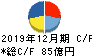 片倉工業 キャッシュフロー計算書 2019年12月期 片倉工業 キャッシュフロー計算書 2019年12月期