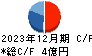 神田通信機 キャッシュフロー計算書 2023年12月期