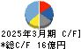 ＷＤＩ キャッシュフロー計算書 2025年3月期