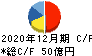 岡部 キャッシュフロー計算書 2020年12月期 岡部 キャッシュフロー計算書 2020年12月期