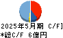 ジャパニアス キャッシュフロー計算書 2025年5月期