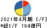 神戸物産 キャッシュフロー計算書 2021年4月期