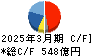 フジクラ キャッシュフロー計算書 2025年3月期