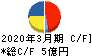 ドリームベッド キャッシュフロー計算書 2020年3月期