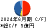 ファブリカホールディングス キャッシュフロー計算書 2024年6月期