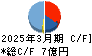セフテック キャッシュフロー計算書 2025年3月期