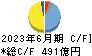 イビデン キャッシュフロー計算書 2023年6月期