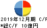 東邦レマック キャッシュフロー計算書 2019年12月期 東邦レマック キャッシュフロー計算書 2019年12月期