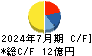 イムラ キャッシュフロー計算書 2024年7月期