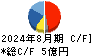 フェスタリアホールディングス キャッシュフロー計算書 2024年8月期