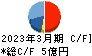 ＪＴＰ キャッシュフロー計算書 2023年3月期