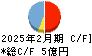 BeeX キャッシュフロー計算書 2025年2月期 BeeX キャッシュフロー計算書 2025年2月期