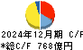 東ソー キャッシュフロー計算書 2024年12月期