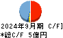 カオナビ キャッシュフロー計算書 2024年9月期
