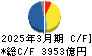 第一三共 キャッシュフロー計算書 2025年3月期