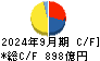 ミネベアミツミ キャッシュフロー計算書 2024年9月期