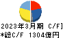 光通信 キャッシュフロー計算書 2023年3月期