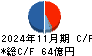 象印マホービン キャッシュフロー計算書 2024年11月期 象印マホービン キャッシュフロー計算書 2024年11月期