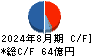 象印マホービン キャッシュフロー計算書 2024年8月期 象印マホービン キャッシュフロー計算書 2024年8月期