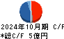 ダイサン キャッシュフロー計算書 2024年10月期