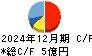 ケアサービス キャッシュフロー計算書 2024年12月期