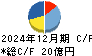 協和日成 キャッシュフロー計算書 2024年12月期