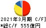 綜合警備保障 キャッシュフロー計算書 2021年3月期