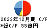 モスフードサービス キャッシュフロー計算書 2023年12月期