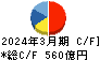 綜合警備保障 キャッシュフロー計算書 2024年3月期