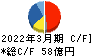 日本山村硝子 キャッシュフロー計算書 2022年3月期