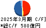兼松 キャッシュフロー計算書 2025年3月期