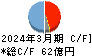 エレコム キャッシュフロー計算書 2024年3月期