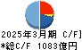 大東建託 キャッシュフロー計算書 2025年3月期