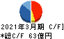 紀文食品 キャッシュフロー計算書 2021年3月期 紀文食品 キャッシュフロー計算書 2021年3月期