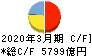静岡銀行 キャッシュフロー計算書 2020年3月期