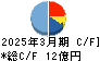 ＳＢＩグローバルアセットマネジメント キャッシュフロー計算書 2025年3月期
