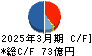 ソラスト キャッシュフロー計算書 2025年3月期 ソラスト キャッシュフロー計算書 2025年3月期