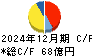 物語コーポレーション キャッシュフロー計算書 2024年12月期