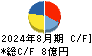 関通 キャッシュフロー計算書 2024年8月期