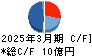 リニカル キャッシュフロー計算書 2025年3月期