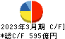 京成電鉄 キャッシュフロー計算書 2023年3月期