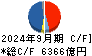 三井物産 キャッシュフロー計算書 2024年9月期