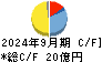 フジオーゼックス キャッシュフロー計算書 2024年9月期 フジオーゼックス キャッシュフロー計算書 2024年9月期