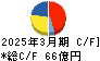 第一建設工業 キャッシュフロー計算書 2025年3月期