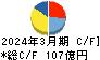 ジョイフル本田 キャッシュフロー計算書 2024年3月期